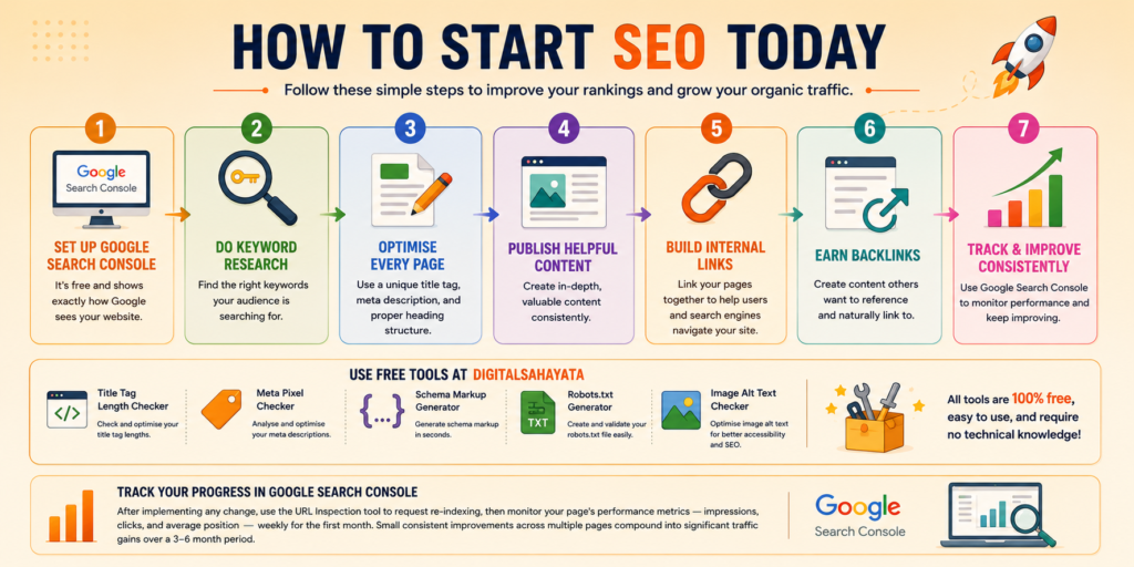 how to start seo today step by step guide for beginners